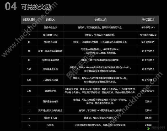 DNF游戏中天树种子的获取途径及详细方法全面介绍