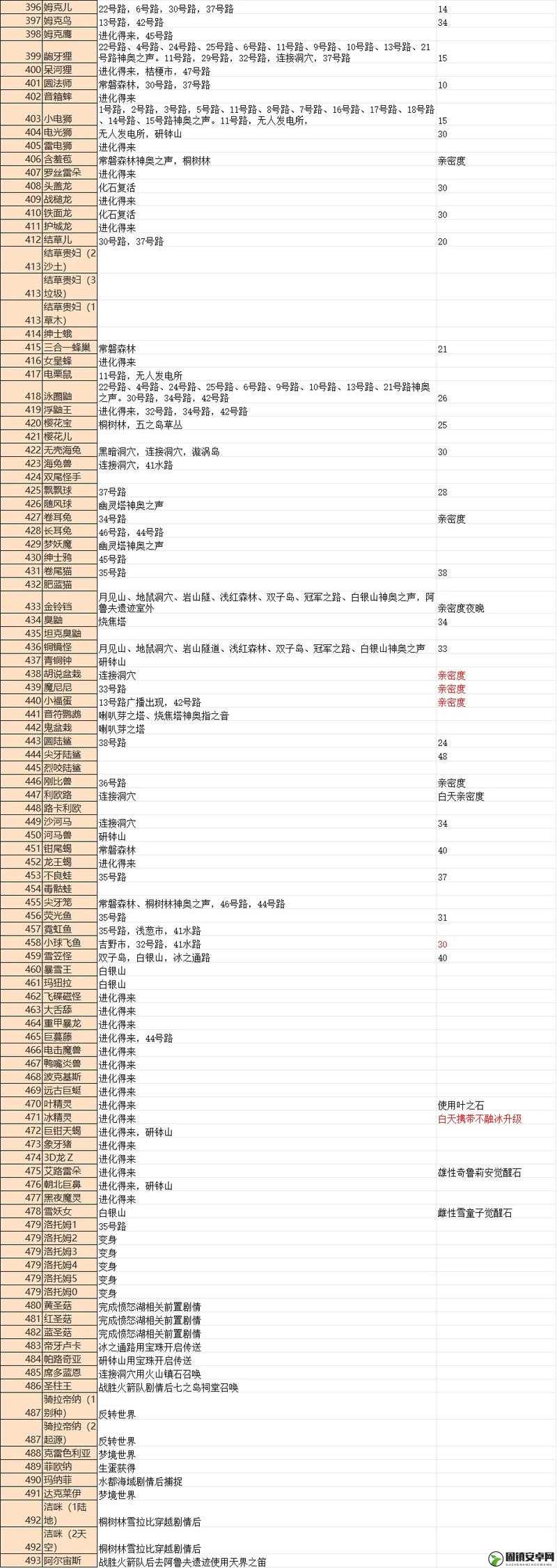 精灵宝可梦GO全面攻略，各类精灵捕捉地点深度解析与高效资源管理技巧